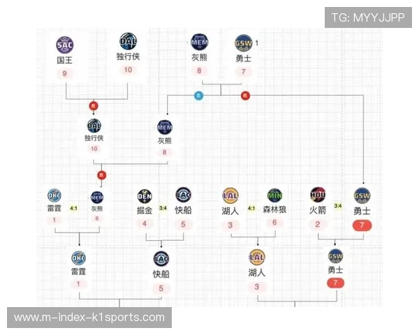 马刺进攻效率联盟第八防守第三 净胜分+6.3位列前四